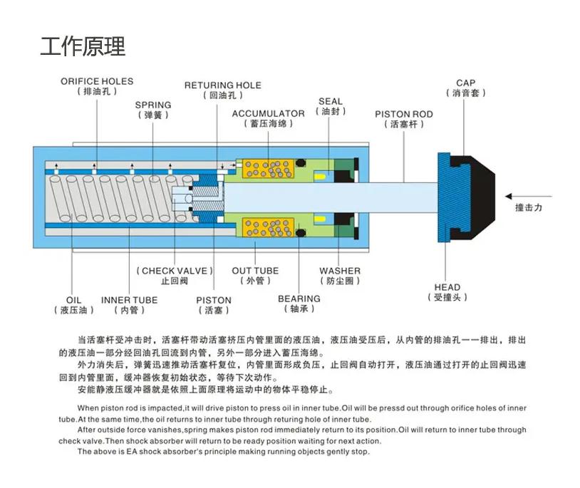 破碎機液壓緩沖器，選擇西捷克緩沖器型液壓緩沖器